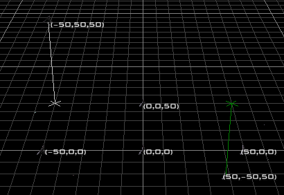 Cartesian Coordinates